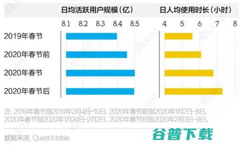 互联网公司格局发生了哪些变化 经此一疫 (互联网公司格局卖菜)